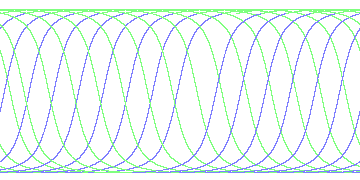 day/night's daily orbits
