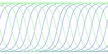 day/night's daily orbits