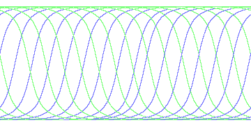 day/night's daily orbits