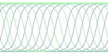 day/night's daily orbits