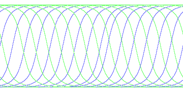 day/night's daily orbits