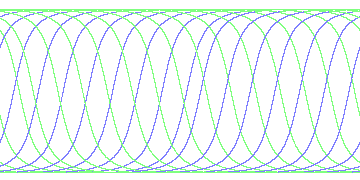 day/night's daily orbits