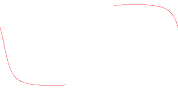 orbit trace