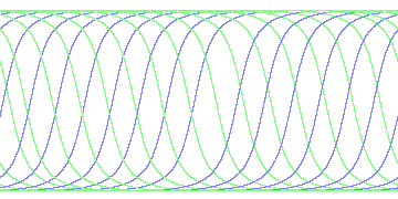 day/night's daily orbits