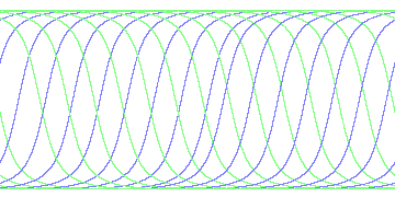 day/night's daily orbits
