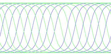 day/night's daily orbits