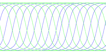 day/night's daily orbits