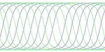 day/night's daily orbits