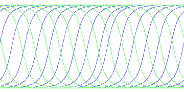 day/night's daily orbits