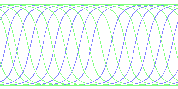 day/night's daily orbits