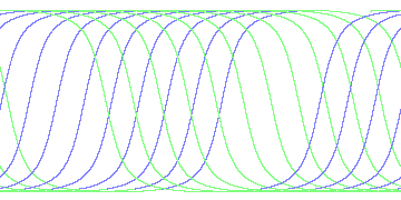 day/night's daily orbits
