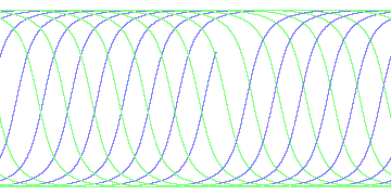 day/night's daily orbits