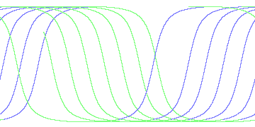 day/night's daily orbits