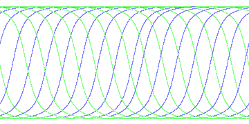 day/night's daily orbits