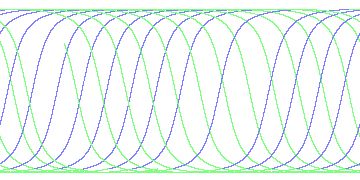 day/night's daily orbits