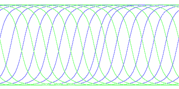 day/night's daily orbits