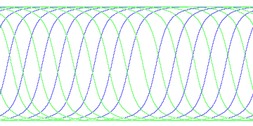 day/night's daily orbits