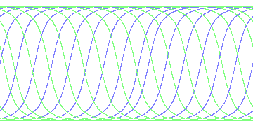 day/night's daily orbits