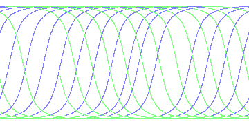 day/night's daily orbits