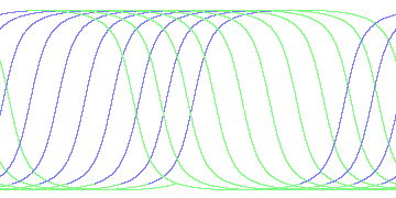 day/night's daily orbits