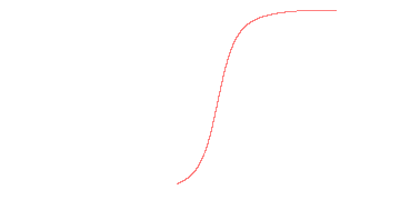 orbit trace