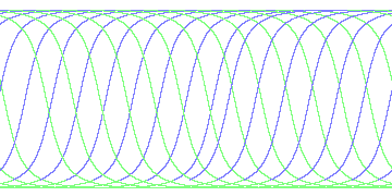 day/night's daily orbits
