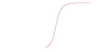 orbit trace