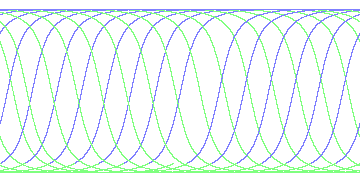 day/night's daily orbits