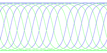 day/night's daily orbits