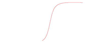 orbit trace