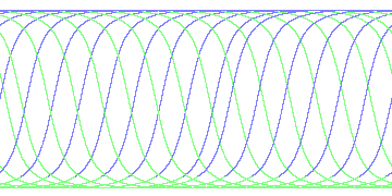 day/night's daily orbits