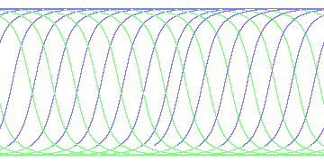 day/night's daily orbits
