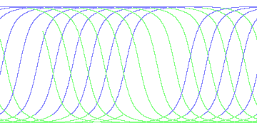 day/night's daily orbits