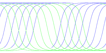 day/night's daily orbits