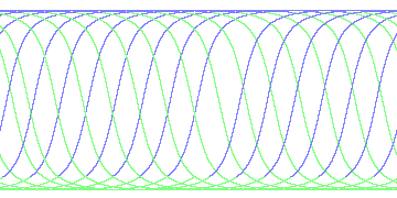 day/night's daily orbits