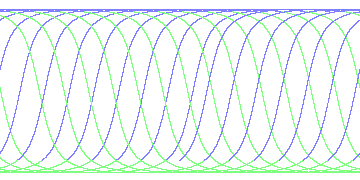day/night's daily orbits