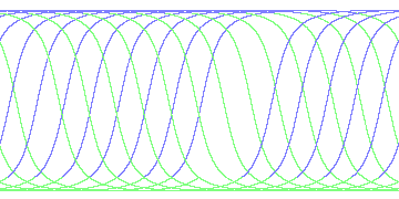 day/night's daily orbits