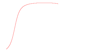 orbit trace