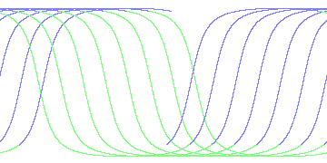 day/night's daily orbits