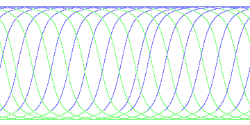 day/night's daily orbits