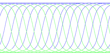 day/night's daily orbits