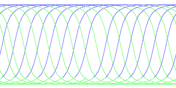 day/night's daily orbits