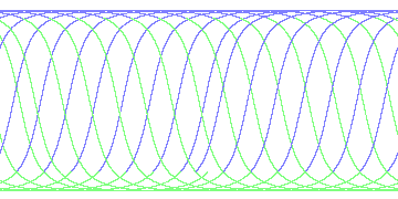 day/night's daily orbits