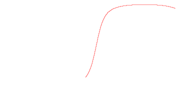orbit trace