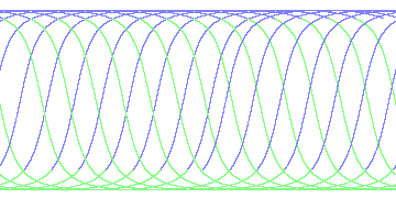 day/night's daily orbits