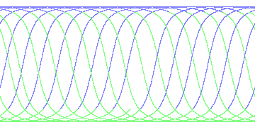 day/night's daily orbits
