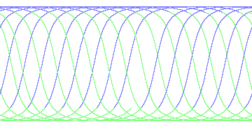day/night's daily orbits