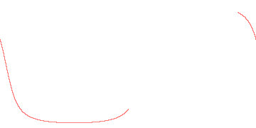 orbit trace