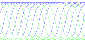 day/night's daily orbits