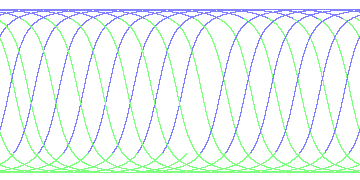 day/night's daily orbits
